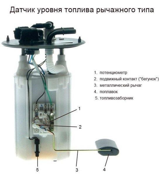 Дергается Стрелка Уровня Топлива Ваз 2106 • Смотрите также