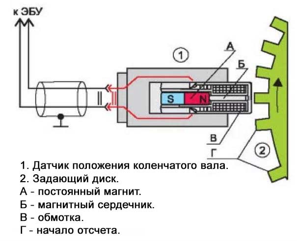 Ошибка P103b Киа Оптима Неисправность Управления Cvvl • Свечи зажигания
