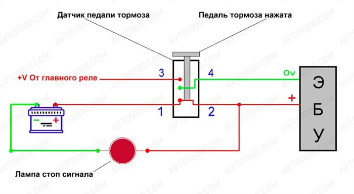 Лада Гранта Ошибки Есть а Чек не Горит • Системная ошибка
