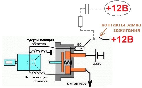 cepi