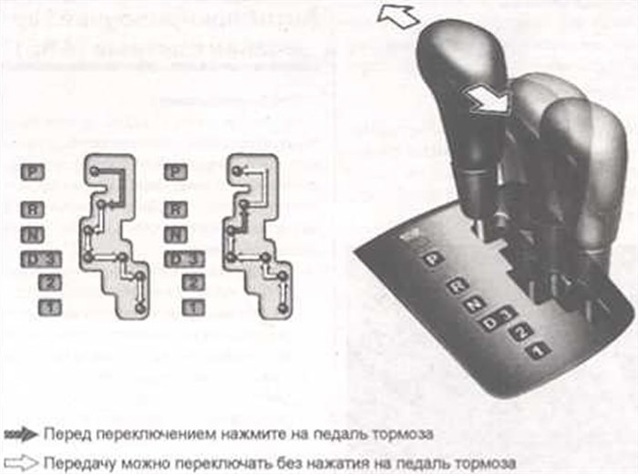 На Селекторе Акпп не Горит Подсветка Киа Сид • Предохранитель печки сид