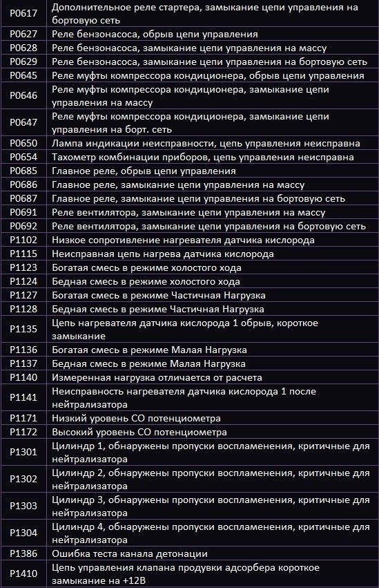 Как Посмотреть Ошибку на Лада Гранта • Диагностика дмрв