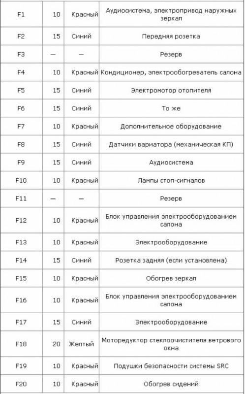 Описание элементов узла в салоне