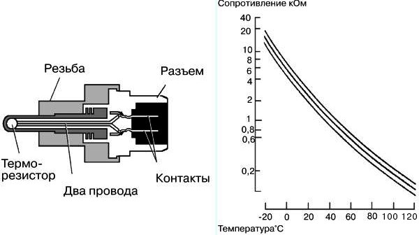 Конструкция датчика ДТОЖ