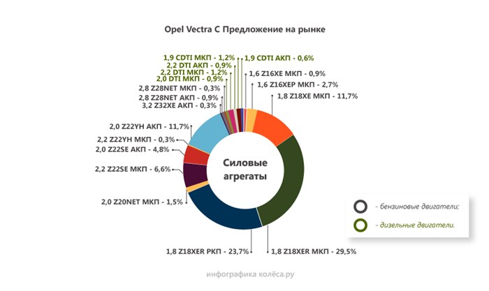 Ошибка P1614 Опель Вектра с Z18xer • Ошибки системы abs