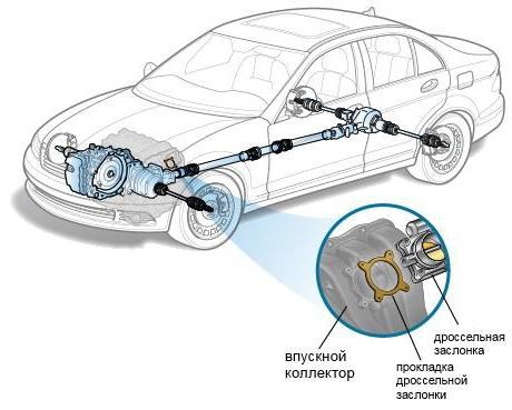 Как адаптировать дроссельную заслонку