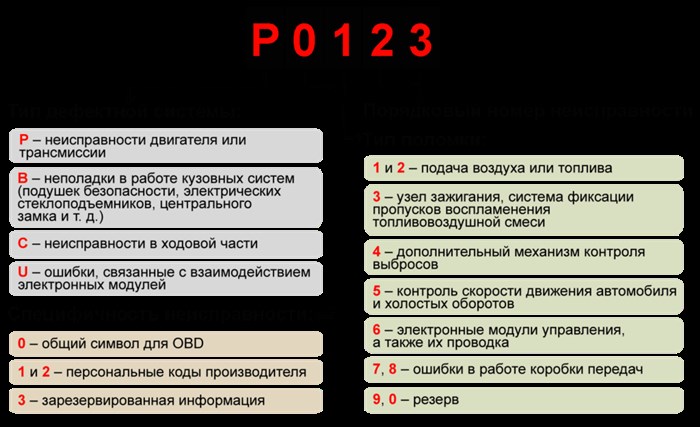 Форд Эскейп 2001 не Работает Задержка Дворников • Ошибки трансмиссии