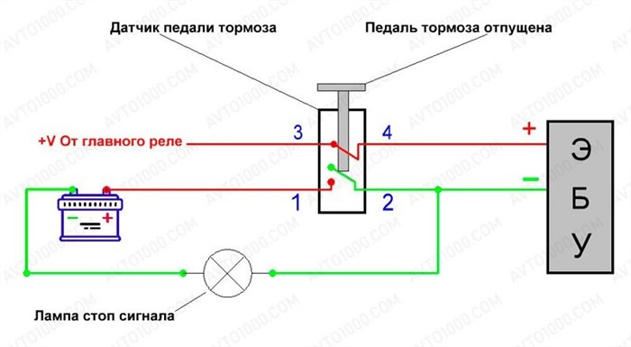 Схема датчика педали тормоза.