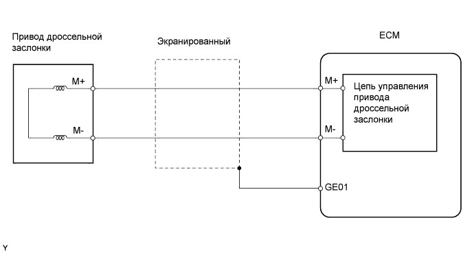 U1104 Ошибка Тойота Ланд Крузер 200 • Дополнительная информация