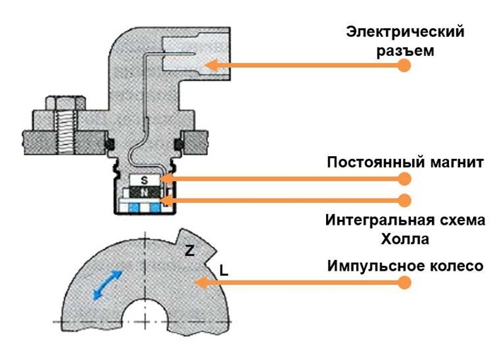 Мигает Чек Машина Дергается Форд Фокус • Ресурс мотора