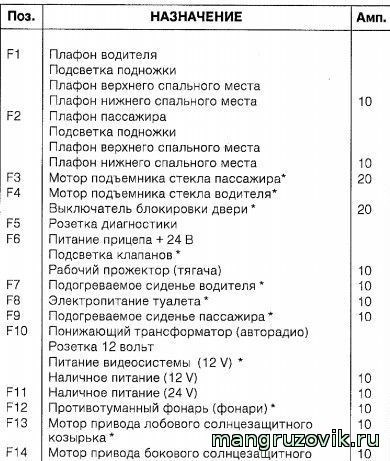 Ошибки Рено Премиум 380 Dxi Mid 185 • Оперативный выезд
