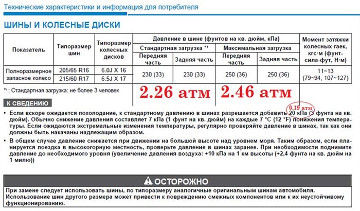 Датчик давления в шинах Киа Селтос