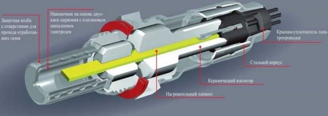 Хонда Срв Рд1 Самодиагностика Коды Ошибок • Ошибка р1157