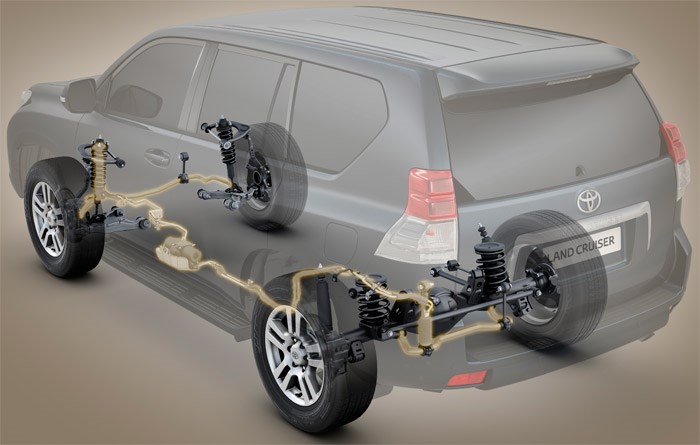 Ошибка P0705 Toyota Land Cruiser 150 Prado • Трансмиссия прадо 150