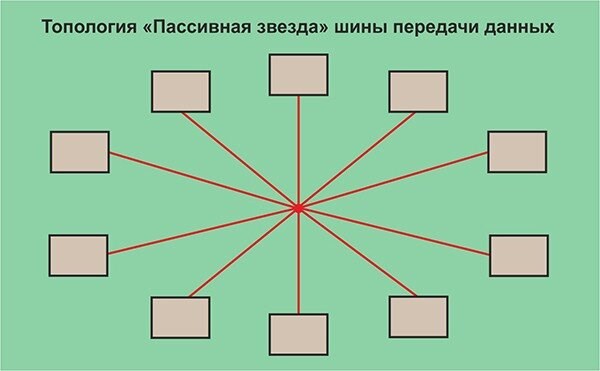 Код ошибки P0726 – несоответствие диапазона рабочих характеристик входного сигнала цепи датчика оборотов двигателя