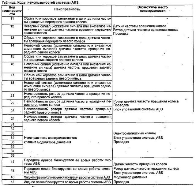 Ошибки на Панели Приборов Хонда Цивик • Обнуление ошибок srs abs vsa eps