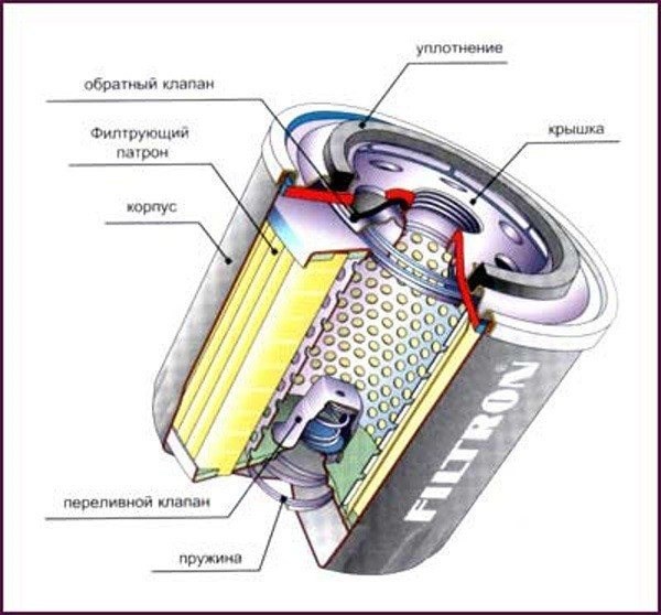 При Малом Обороте Горит Давление Ваз • Проверяем датчик