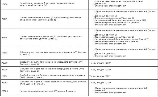 Шкода Октавия Горит Лампочка Скользкая Дорога • Топливная система