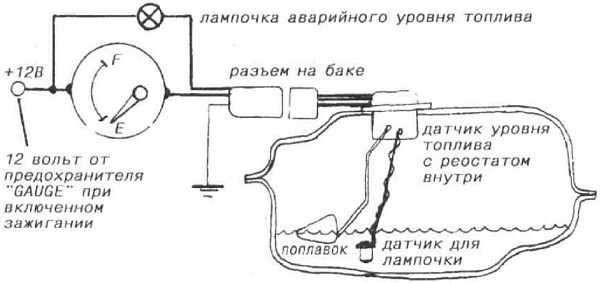 Горит Лампочка Уровня Топлива Ваз 2114 • Самостоятельная замена