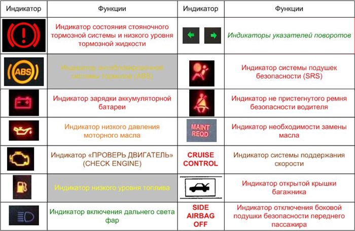 Индикаторы на панели приборов honda civic ferio