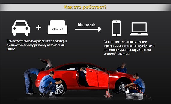 Описание и основные характеристики автосканера ELM327