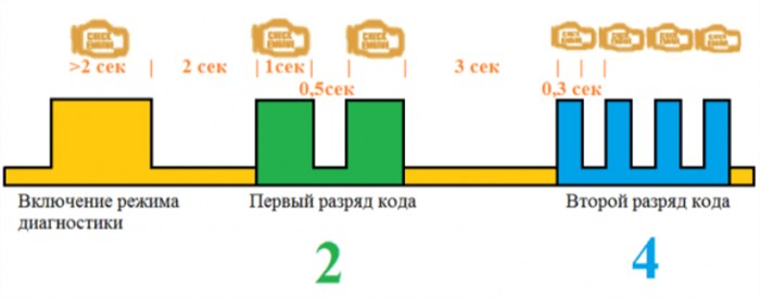 Самодиагностика
