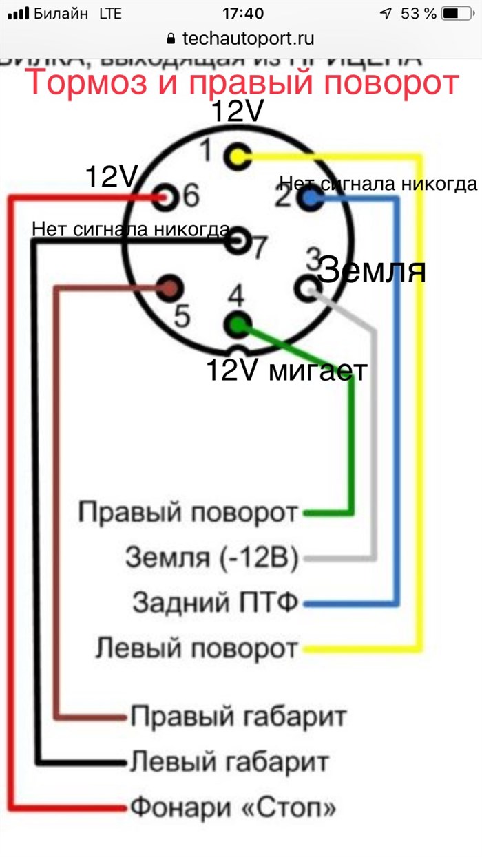 При Нажатии Тормоза Горят Поворотники Ваз • Не горят стопы ваз 2109