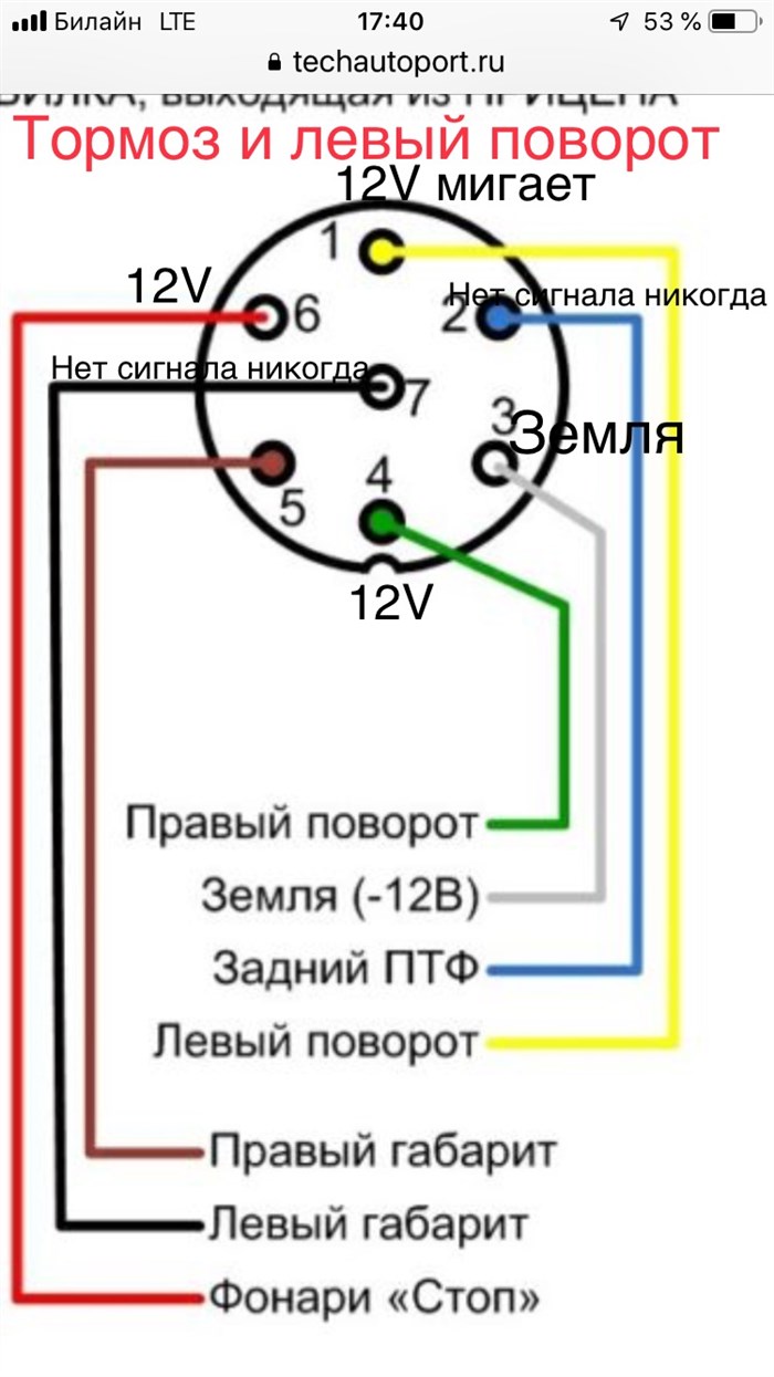 Задние фонари ваз 2114