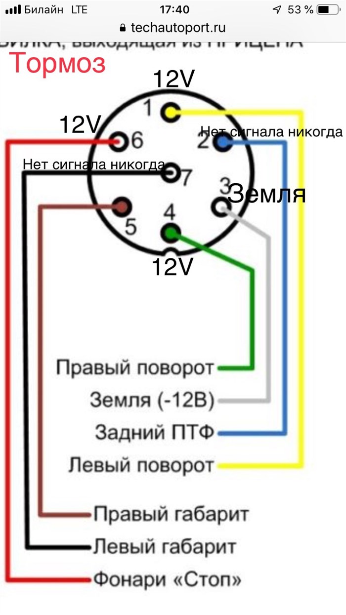 При Нажатии Тормоза Горят Поворотники Ваз • Не горят стопы ваз 2109