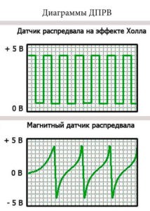 диаграммы дпрв
