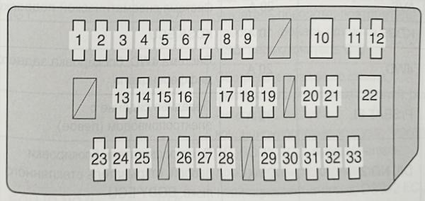 Предохранители Prado 150