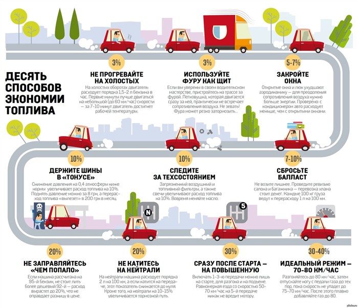 как ехать, чтобы экономить бензин