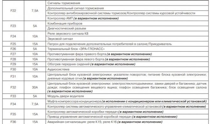 Предохранители Лада Гранта